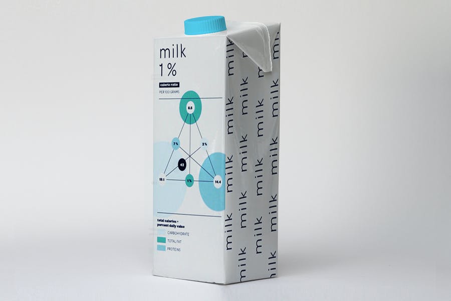 Editable Milk Box Mockup